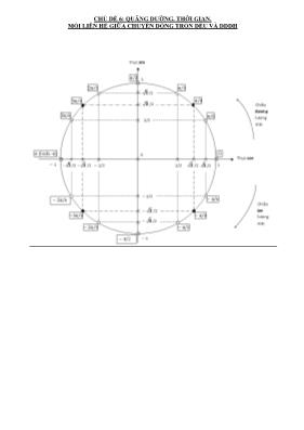 Chuyên đề bài tập Vật lý Lớp 10 - Chủ đề 6 Quãng đường. Thời gian. Mối liên hệ giữa chuyển động tròn đều và dao động điều hòa